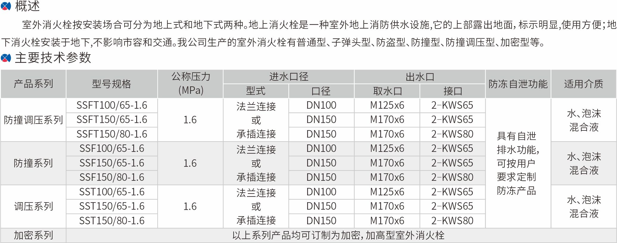 11-加密型室外消火栓.jpg