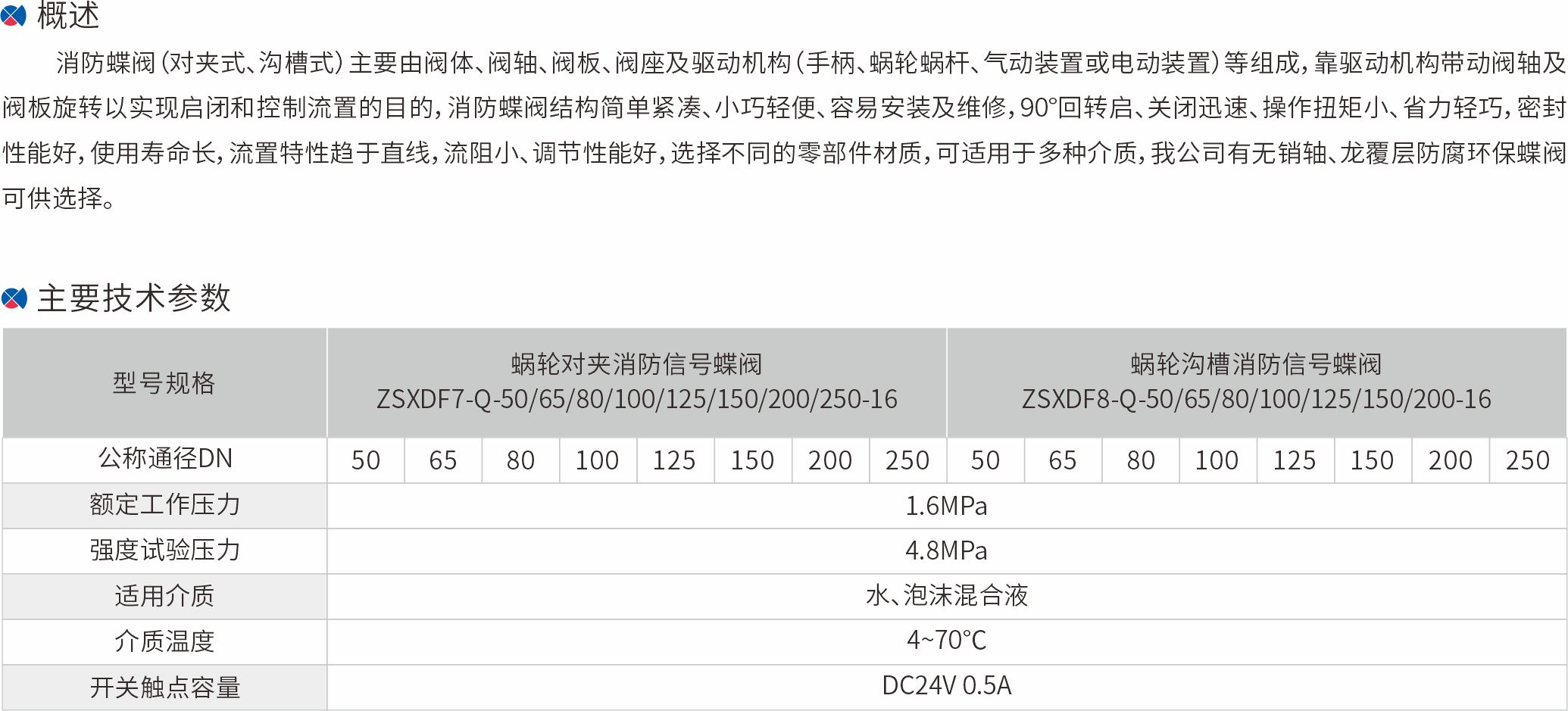 15-蜗轮对夹消防信号蝶阀.jpg