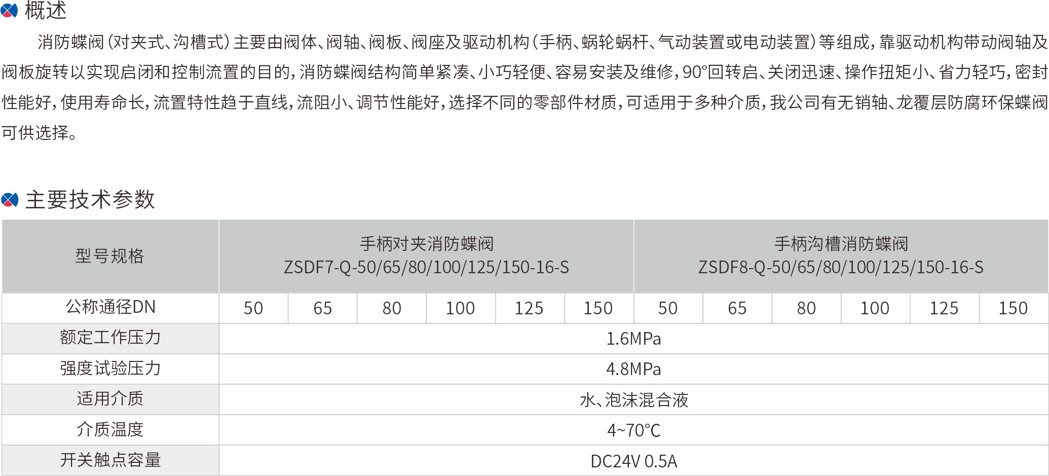 16-手柄对夹消防蝶阀.jpg