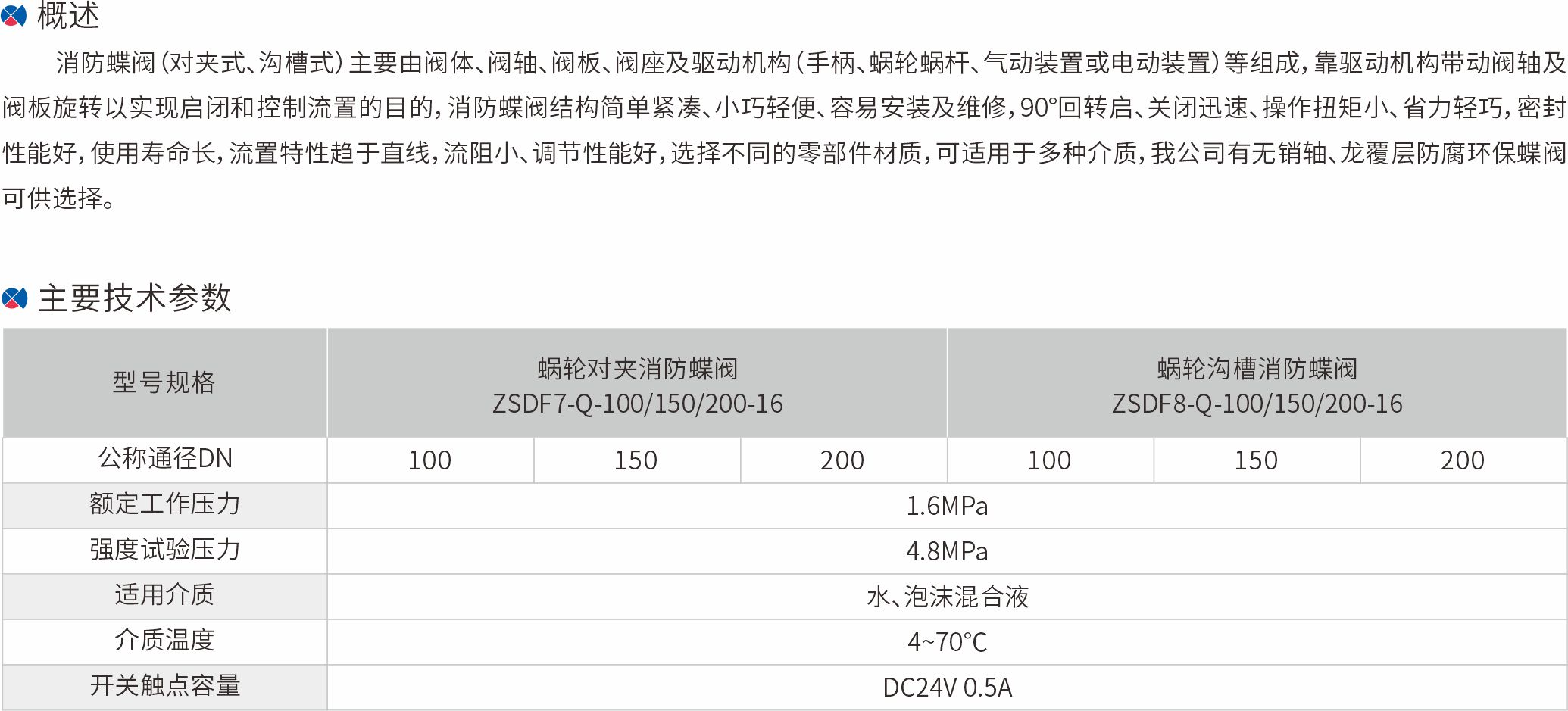 17-蜗轮对夹消防蝶阀.jpg