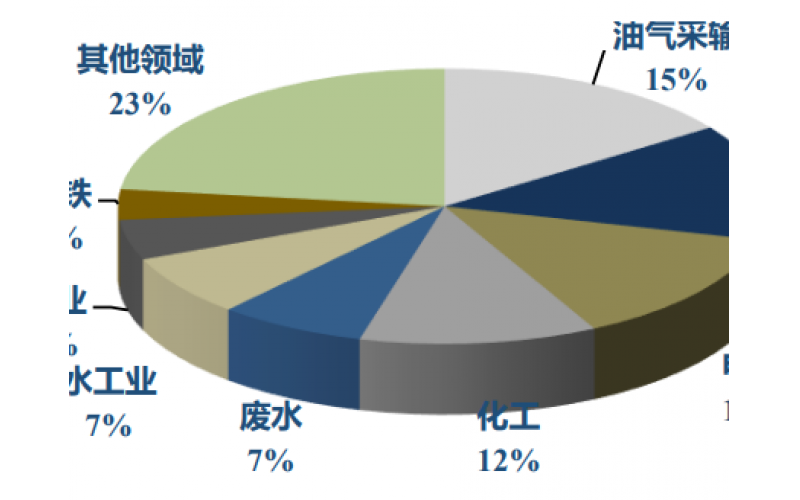 2021年中国阀门驱动装置行业产业链现状与发展